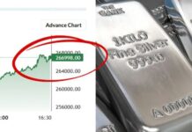 अरे..अरे कुछ ही घंटे में 12 हजार महंगी हुई चांदी, पैसा लगाने से पहले अपने शहर के भाव जान लें